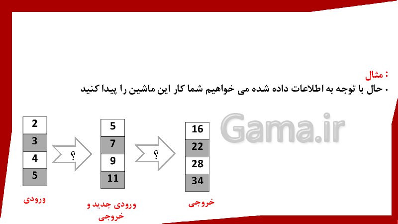 پاورپوینت ریاضی کلاس چهارم دبستان | فصل 1: اعداد و الگوها (ماشین ورودی-خروجی)- پیش نمایش