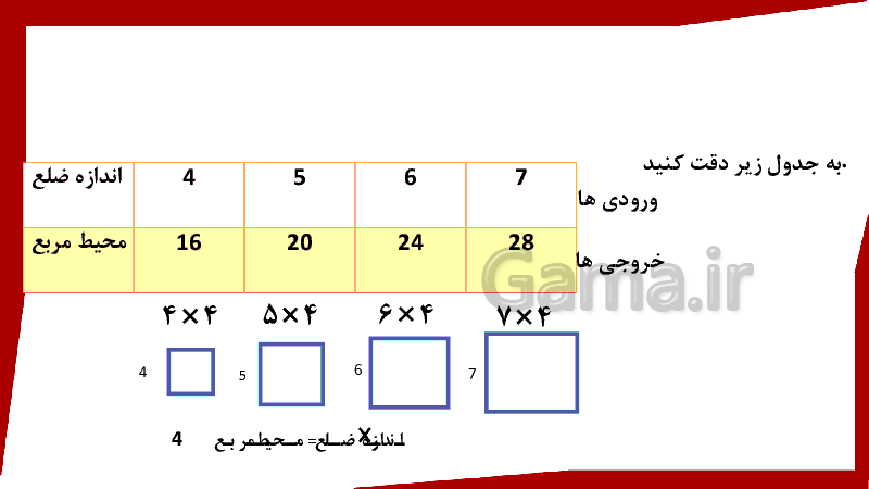 پاورپوینت ریاضی کلاس چهارم دبستان | فصل 1: اعداد و الگوها (ماشین ورودی-خروجی)- پیش نمایش