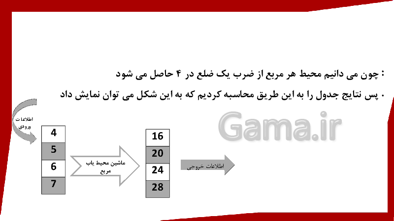 پاورپوینت ریاضی کلاس چهارم دبستان | فصل 1: اعداد و الگوها (ماشین ورودی-خروجی)- پیش نمایش