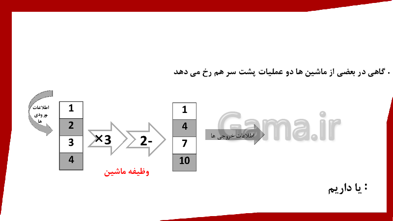 پاورپوینت ریاضی کلاس چهارم دبستان | فصل 1: اعداد و الگوها (ماشین ورودی-خروجی)- پیش نمایش