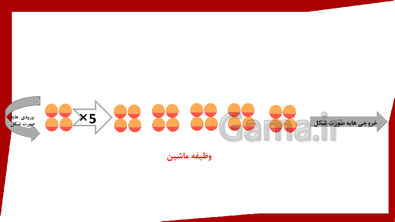 پاورپوینت ریاضی کلاس چهارم دبستان | فصل 1: اعداد و الگوها (ماشین ورودی-خروجی)- پیش نمایش