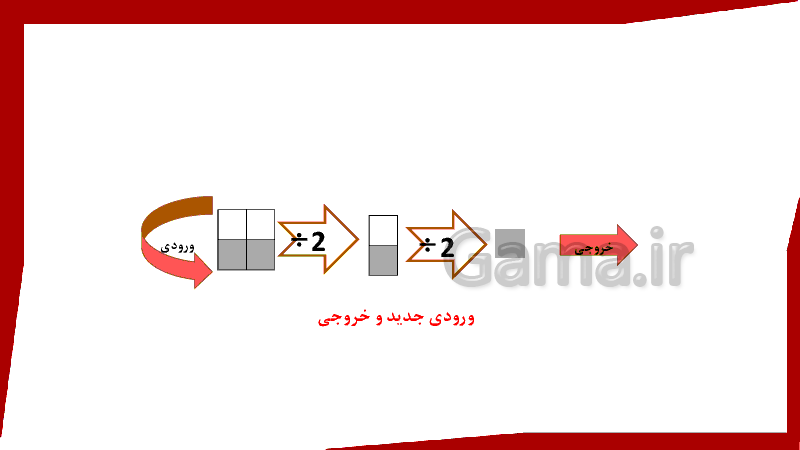 پاورپوینت ریاضی کلاس چهارم دبستان | فصل 1: اعداد و الگوها (ماشین ورودی-خروجی)- پیش نمایش