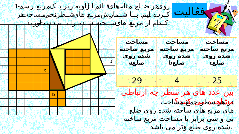 پاور پوینت ریاضی هشتم | درس رابطه فیثاغورس- پیش نمایش