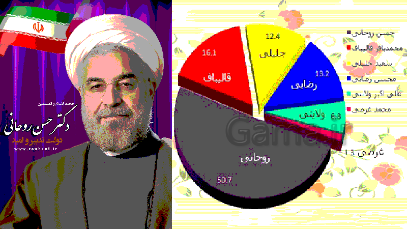 پاورپوینت مطالعات اجتماعی هشتم دوره اول متوسطه | درس 3: ساختار و تشکیلات دولت- پیش نمایش