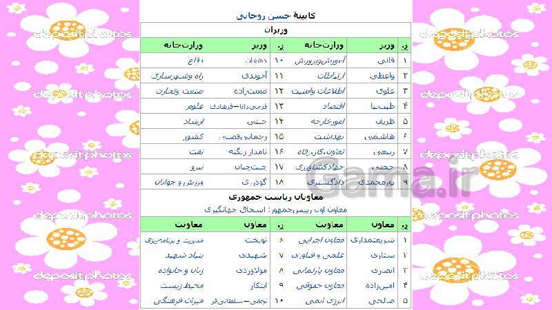 پاورپوینت مطالعات اجتماعی هشتم دوره اول متوسطه | درس 3: ساختار و تشکیلات دولت- پیش نمایش