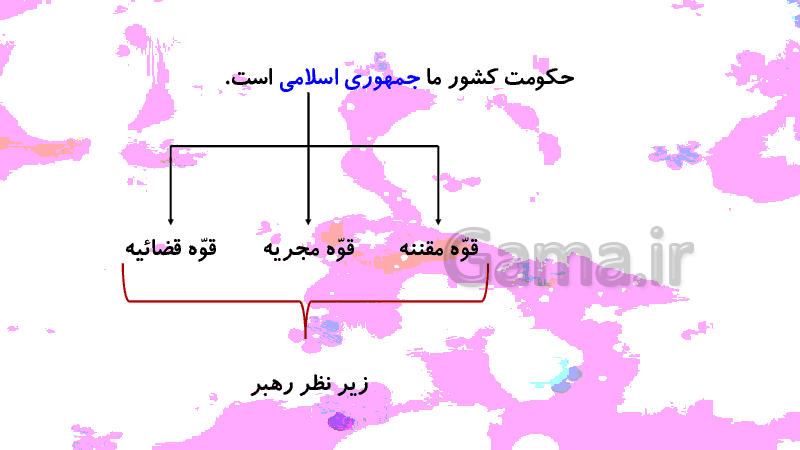 پاورپوینت مطالعات اجتماعی هشتم دوره اول متوسطه | درس 3: ساختار و تشکیلات دولت- پیش نمایش