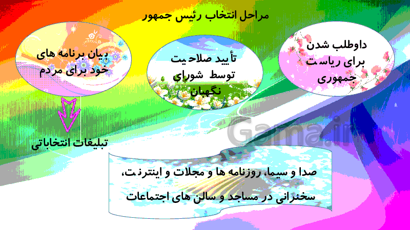 پاورپوینت مطالعات اجتماعی هشتم دوره اول متوسطه | درس 3: ساختار و تشکیلات دولت- پیش نمایش