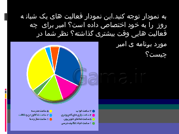 پاورپوینت مطالعات اجتماعی پایه ششم دبستان | درس 13: برنامه روزانه متعادل- پیش نمایش