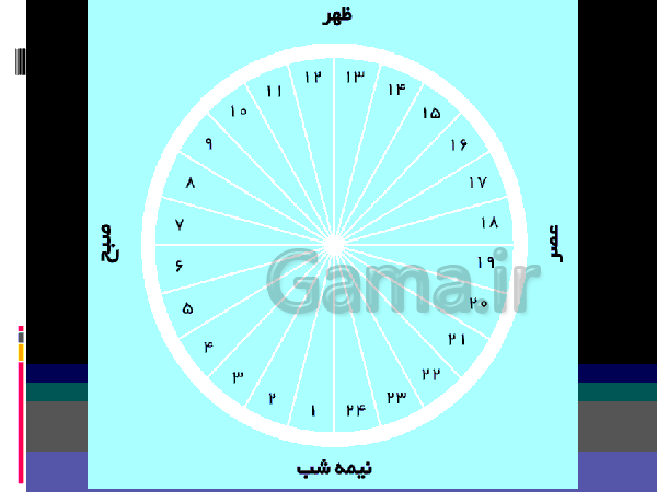 پاورپوینت مطالعات اجتماعی پایه ششم دبستان | درس 13: برنامه روزانه متعادل- پیش نمایش