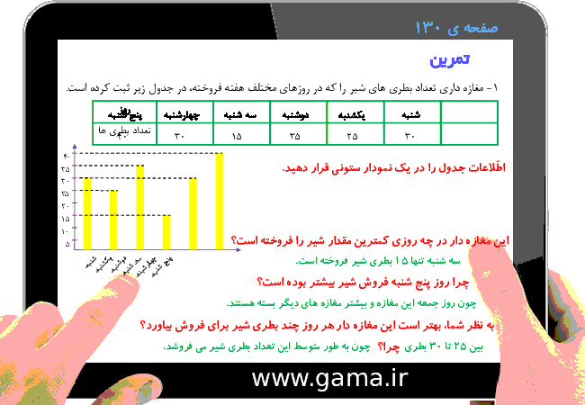 پاورپوینت تدریس و راهنمای گام به گام ریاضی سوم دبستان | فصل 7: آمار و احتمال (مرور فصل)- پیش نمایش