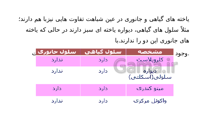 پاورپوینت علوم تجربی هفتم | فصل 11: یاخته و سازمان بندی آن- پیش نمایش