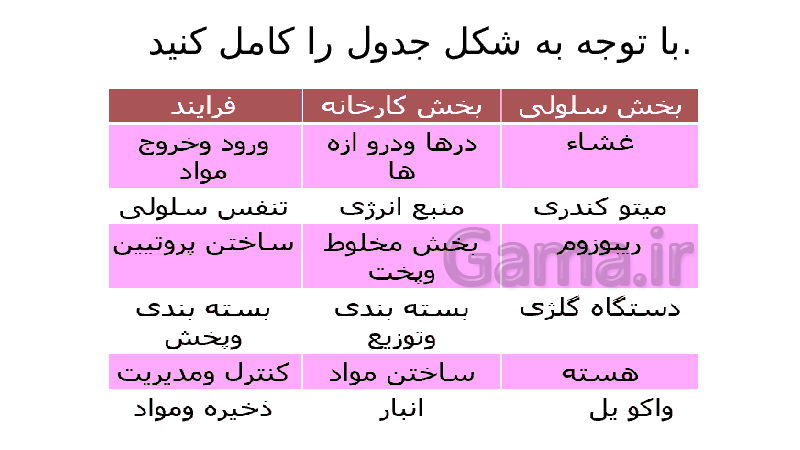 پاورپوینت علوم تجربی هفتم | فصل 11: یاخته و سازمان بندی آن- پیش نمایش