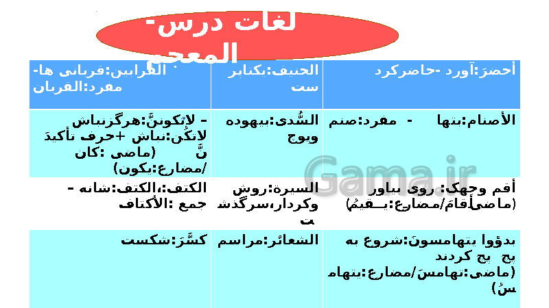 پاورپوینت درس 1 عربی (3) دوازدهم | اَلدّينُ وَ التَّدَيُّنُ- پیش نمایش