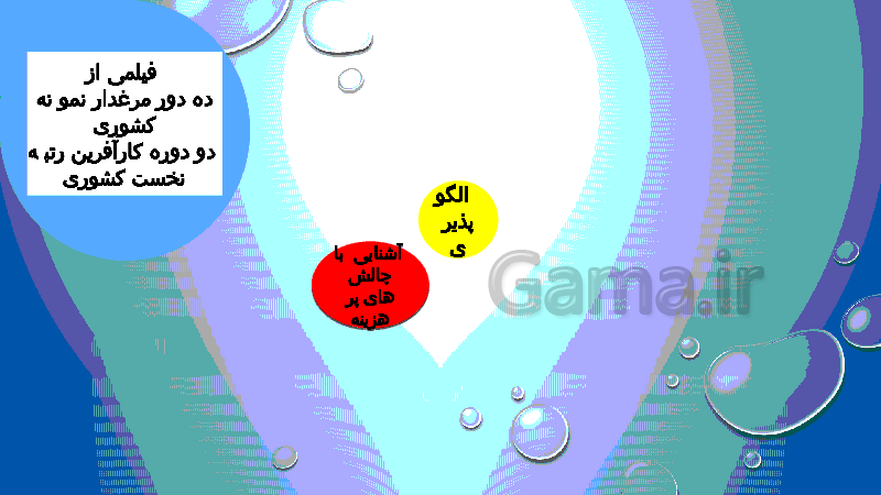 پاورپوینت آموزشی پودمان 2 کارگاه نوآوری و کارآفرینی | جلسه اول: شایستگی ارتقای ویژگی های نوآورانه- پیش نمایش