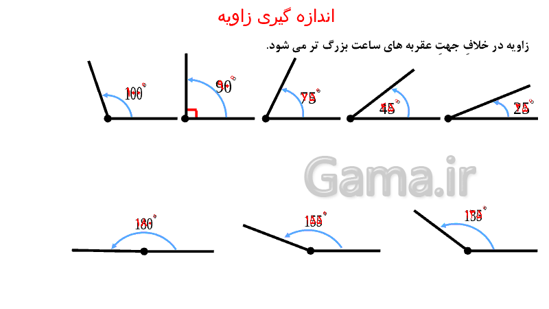 پاورپوینت آموزشی ریاضی پنجم دبستان | زاویه، اندازه گیری، مقایسه و ترسیم زاویه - پیش نمایش