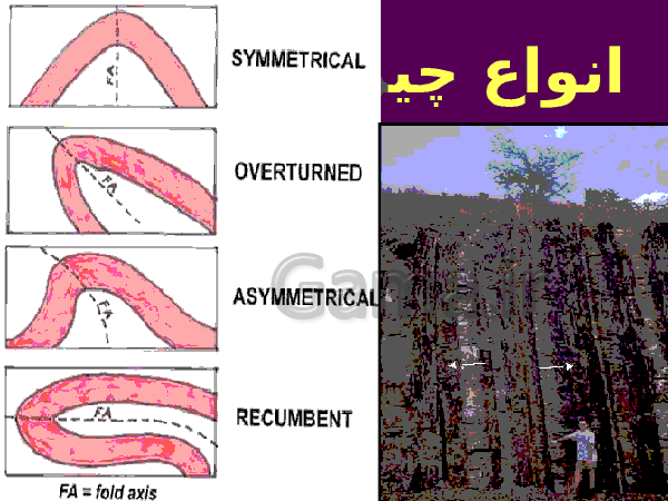 عوارض جغرافیایی- پیش نمایش