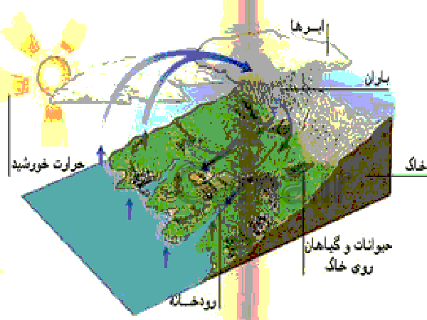 عوارض جغرافیایی- پیش نمایش