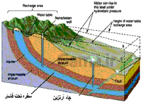 عوارض جغرافیایی- پیش نمایش