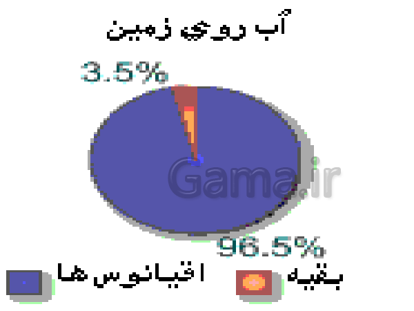 عوارض جغرافیایی- پیش نمایش