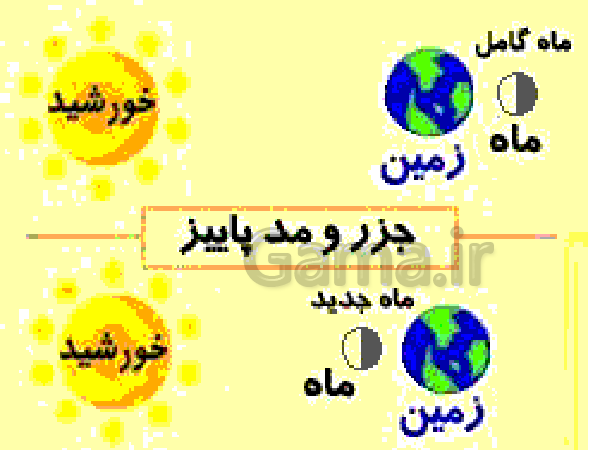 عوارض جغرافیایی- پیش نمایش