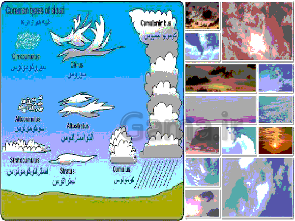 عوارض جغرافیایی- پیش نمایش