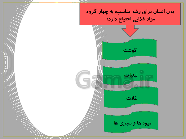 پاورپوینت هدیه های آسمانی پایه چهارم دبستان | درس 1: دانه ای که نمی خواست بروید- پیش نمایش