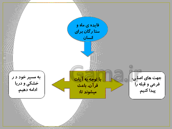 پاورپوینت هدیه های آسمانی پایه چهارم دبستان | درس 1: دانه ای که نمی خواست بروید- پیش نمایش