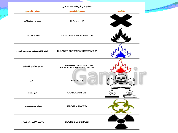 پاورپوینت آشنایی با وسایل آزمایشگاه شیمی- پیش نمایش