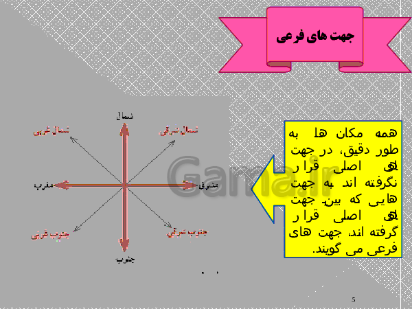 پاورپوینت درس ششم اجتماعی پایه چهارم | جهت های جغرافیایی- پیش نمایش