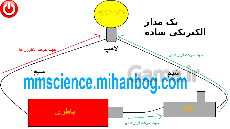 پاورپوینت کامل فصل الکتریسیته l علوم هشتم- پیش نمایش