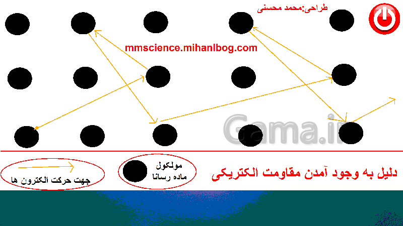 پاورپوینت کامل فصل الکتریسیته l علوم هشتم- پیش نمایش