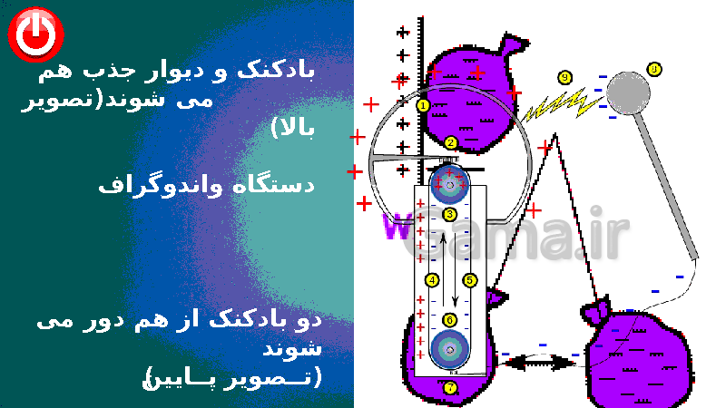 پاورپوینت کامل فصل الکتریسیته l علوم هشتم- پیش نمایش