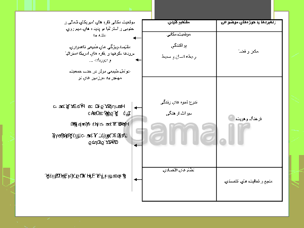 پاورپوینت مطالعات اجتماعی هشتم | فصل 12: بر جدید- پیش نمایش