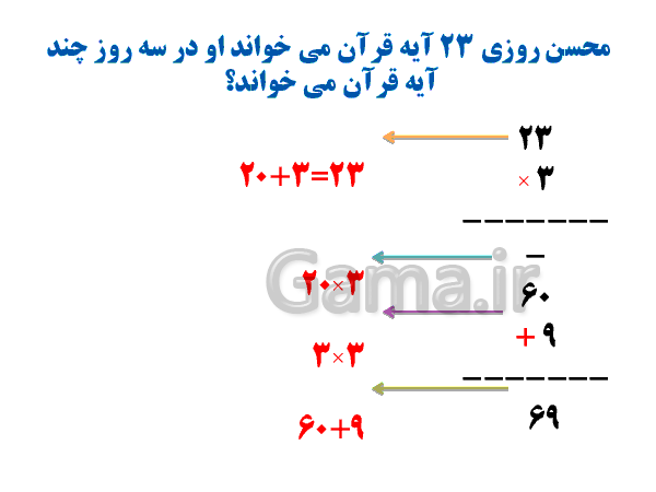 پاورپوینت آموزش ضرب عدد دو رقمی در یک رقمی - پیش نمایش