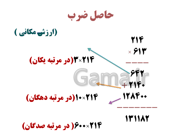 پاورپوینت آموزش ضرب عدد دو رقمی در یک رقمی - پیش نمایش