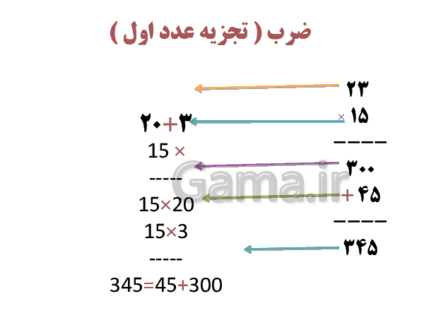 پاورپوینت آموزش ضرب عدد دو رقمی در یک رقمی - پیش نمایش