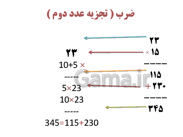 پاورپوینت آموزش ضرب عدد دو رقمی در یک رقمی - پیش نمایش