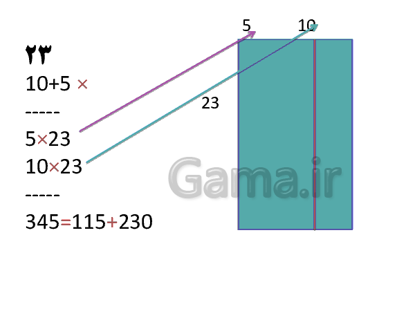 پاورپوینت آموزش ضرب عدد دو رقمی در یک رقمی - پیش نمایش