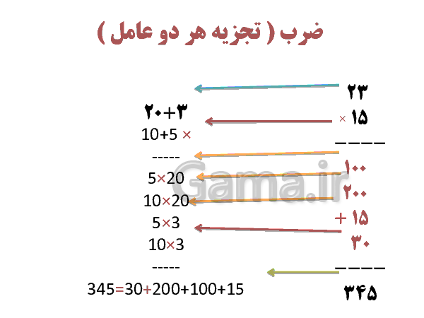 پاورپوینت آموزش ضرب عدد دو رقمی در یک رقمی - پیش نمایش