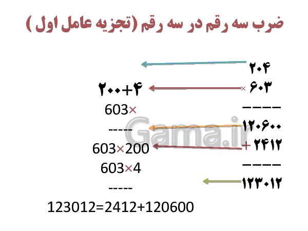 پاورپوینت آموزش ضرب عدد دو رقمی در یک رقمی - پیش نمایش