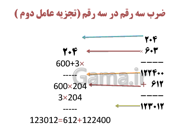 پاورپوینت آموزش ضرب عدد دو رقمی در یک رقمی - پیش نمایش