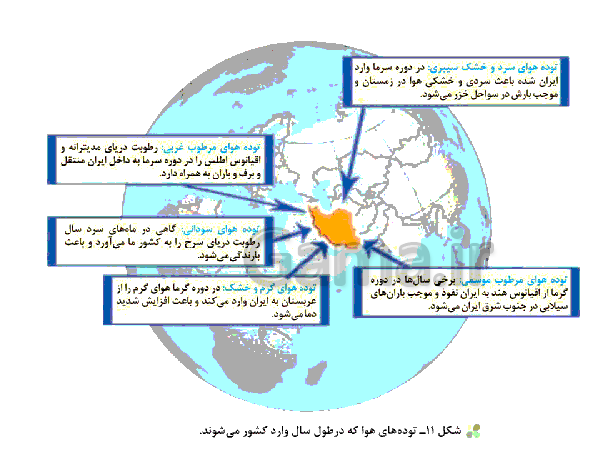 پاورپوینت جغرافیای ایران پایه دهم | درس پنجم: آب و هوای ایران- پیش نمایش