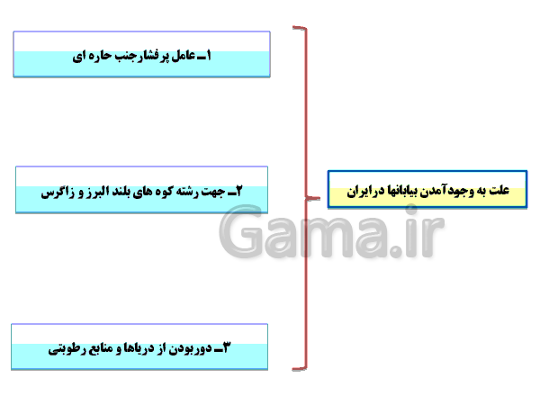 پاورپوینت جغرافیای ایران پایه دهم | درس پنجم: آب و هوای ایران- پیش نمایش