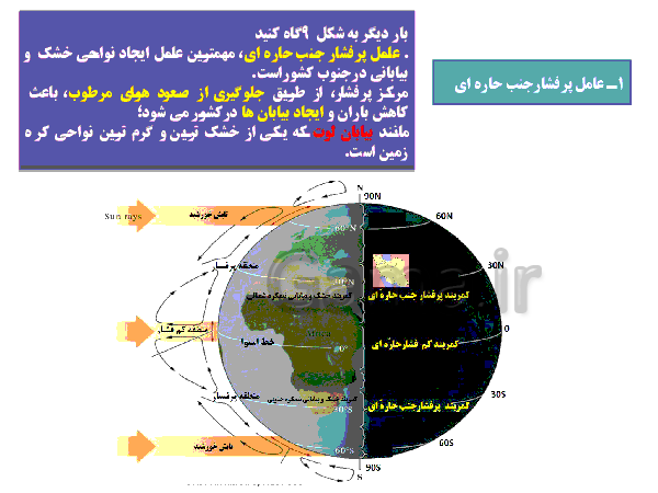 پاورپوینت جغرافیای ایران پایه دهم | درس پنجم: آب و هوای ایران- پیش نمایش