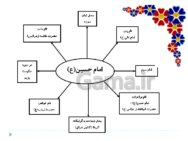 پاورپوینت هدیه های آسمانی پایه چهارم دبستان | درس 6: حرمی با دو گنبد- پیش نمایش