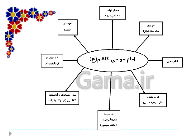 پاورپوینت هدیه های آسمانی پایه چهارم دبستان | درس 6: حرمی با دو گنبد- پیش نمایش