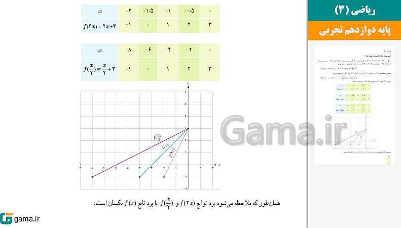  پاورپوینت کتاب محور ویژه تدریس مجازی ریاضی (3) دوازدهم تجربی | فصل 1 تا 7 - پیش نمایش