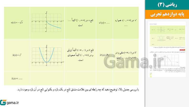  پاورپوینت کتاب محور ویژه تدریس مجازی ریاضی (3) دوازدهم تجربی | فصل 1 تا 7 - پیش نمایش