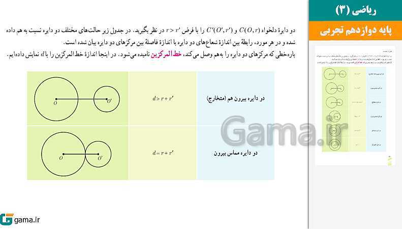  پاورپوینت کتاب محور ویژه تدریس مجازی ریاضی (3) دوازدهم تجربی | فصل 1 تا 7 - پیش نمایش