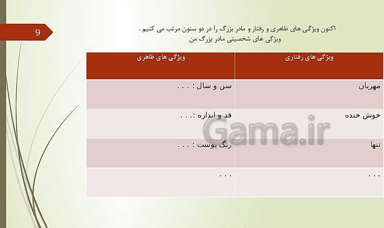 پاورپوینت نگارش (2) یازدهم دبیرستان | درس 3: گسترش محتوا (2): شخصیت- پیش نمایش